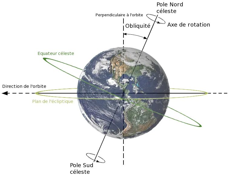 Lettre Tampopo, Bien-être du printemps : l'obliquité du plan de l'écliptique par rapport à l'équateur céleste